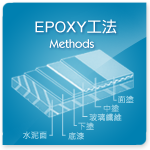 EPOXY工法