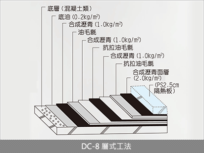 DC-8 層式工法