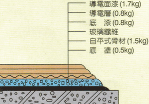 DF-900 導電地坪