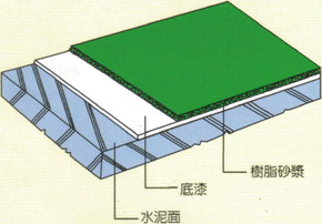 DF-300 塗裝工法