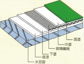 DF-300 塗裝工法