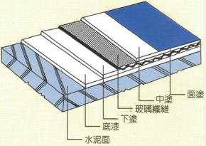 DF-300 塗裝工法