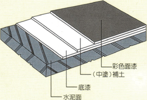 DF-300 塗裝工法